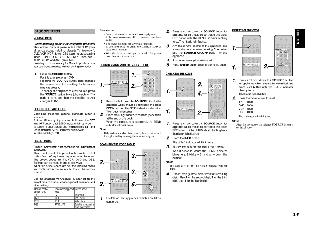 Marantz SR6001 manual Basic Operation 