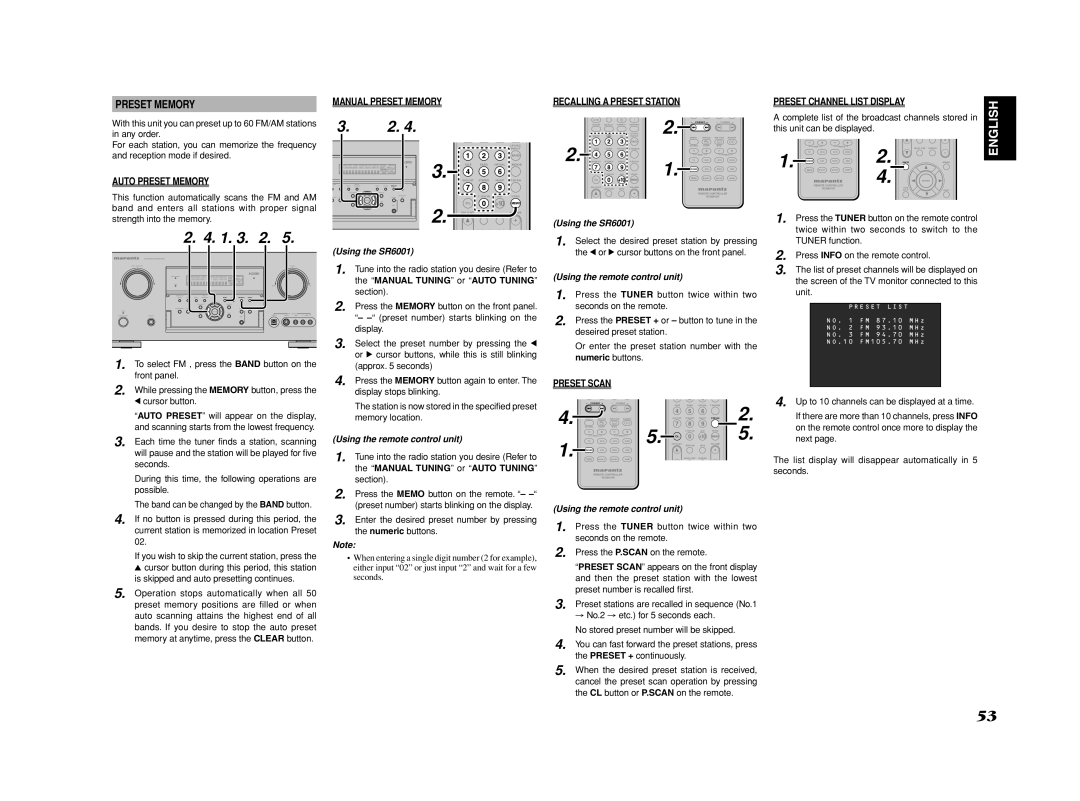 Marantz SR6001 manual Auto Preset Memory 