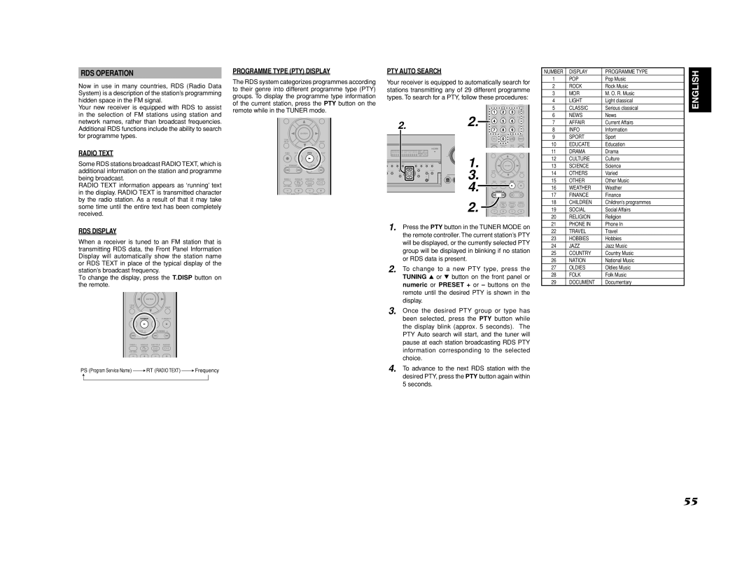 Marantz SR6001 manual RDS Operation, Radio Text, RDS Display, Programme Type PTY Display, PTY Auto Search 