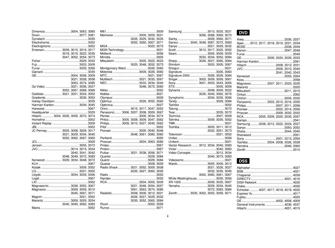 Marantz SR6001 3056, 3068, 3069, 3026, 3029, 3032, 3052, 3060, 3067, 3040, 3048, 3067, 3072, 3012, 3017, 3022, Kenwood 