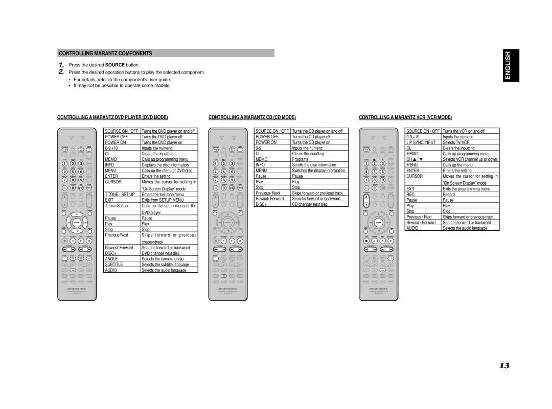Marantz SR6001 Controlling Marantz Components, Controlling a Marantz DVD Player DVD Mode, Controlling a Marantz CD CD Mode 