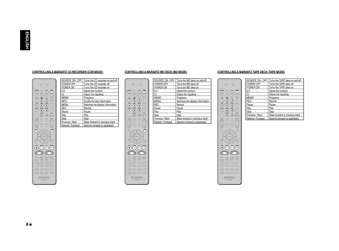 Marantz SR6001 manual Controlling a Marantz CD Recorder CDR Mode, Controlling a Marantz MD Deck MD Mode 