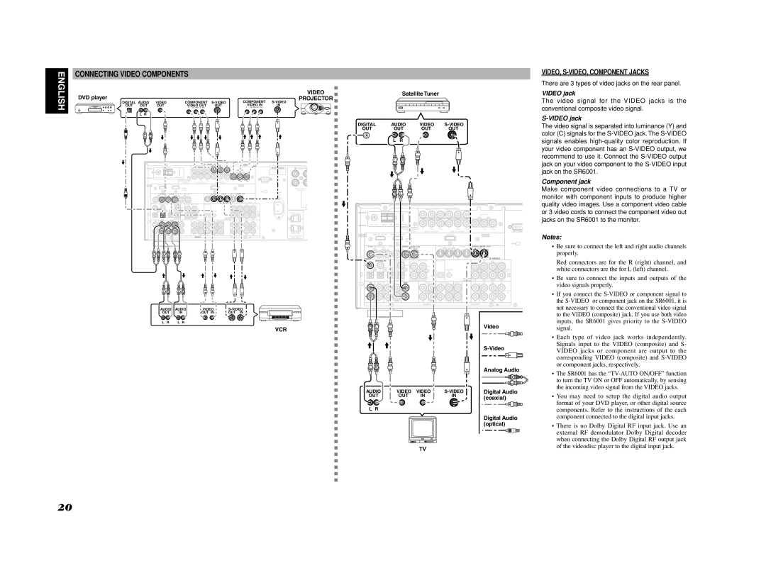 Marantz SR6001 manual Connecting Video Components, VIDEO, S-VIDEO, Component Jacks, Video jack, Component jack 