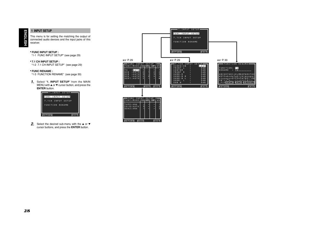 Marantz SR6001 manual Func Input Setup, CH Input Setup, Func Rename 