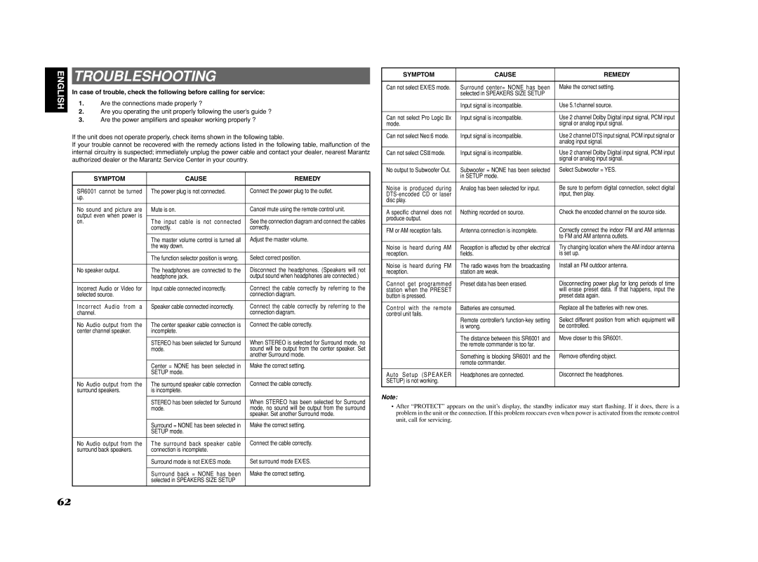 Marantz SR6001 manual Troubleshooting, Symptom Cause Remedy 