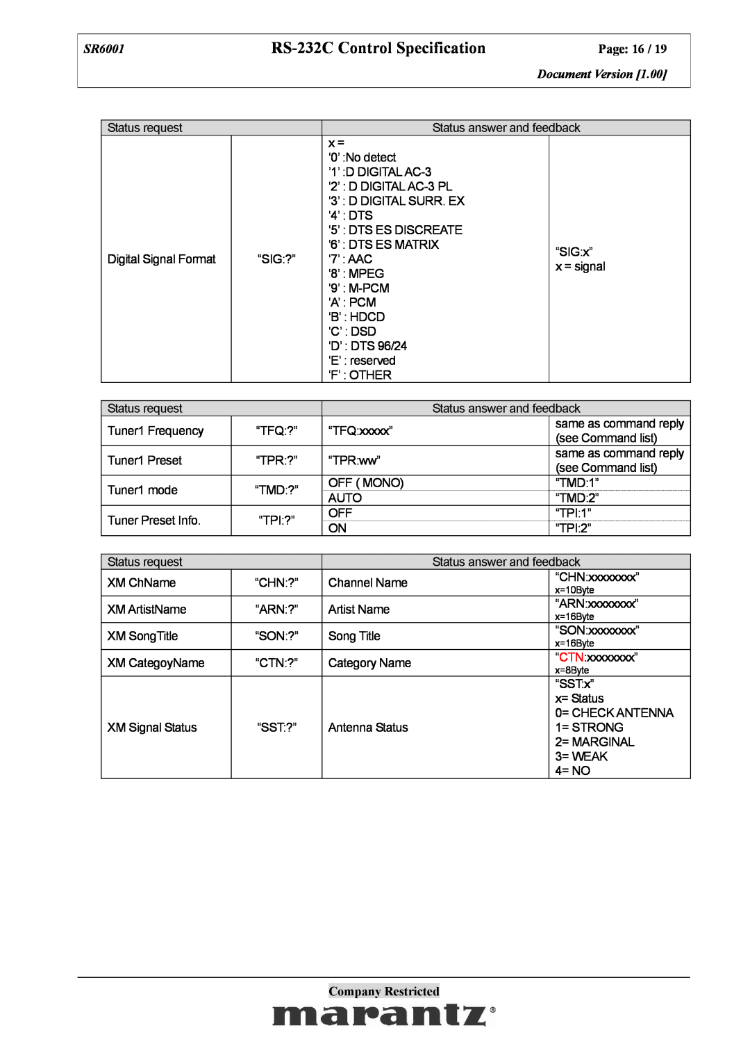Marantz SR6001 specifications Page: 16, RS-232CControl Specification, Document Version, Company Restricted 