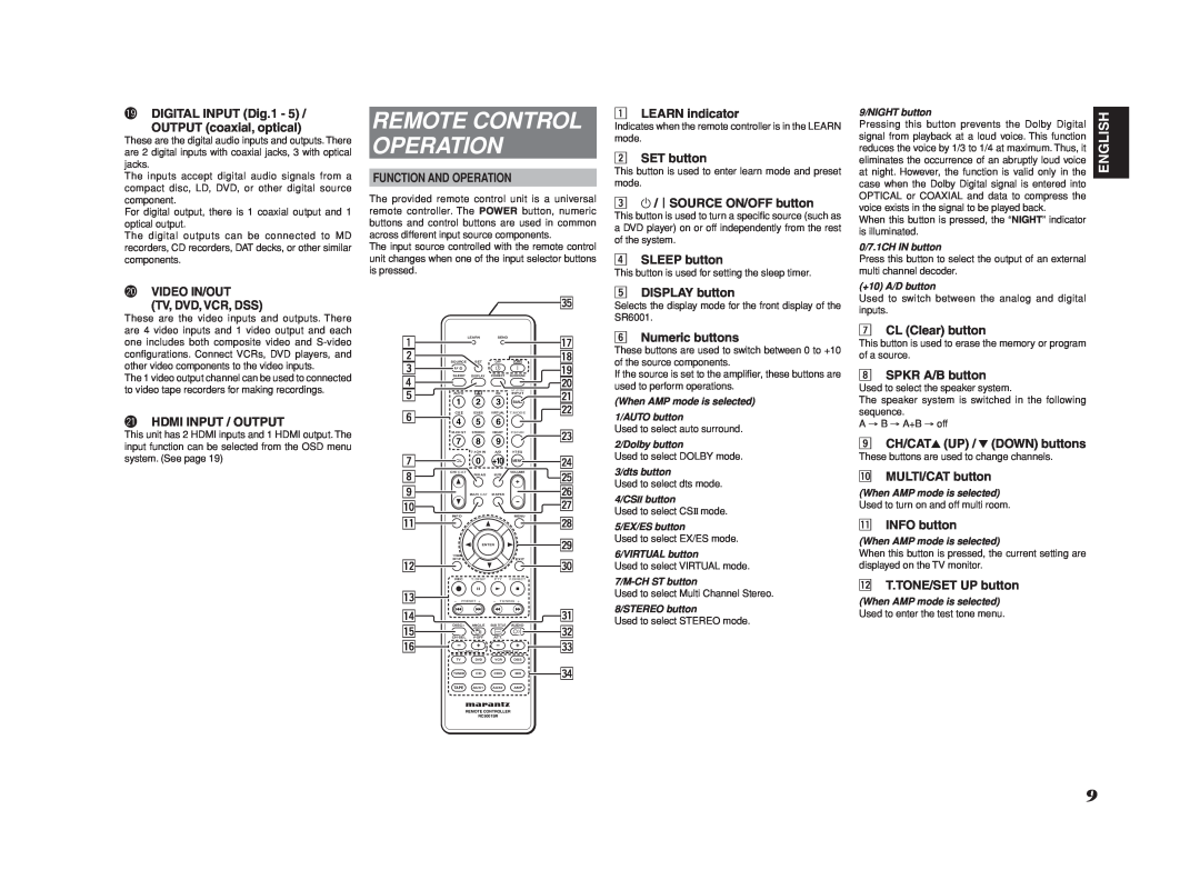 Marantz SR6001 manual Remote Control Operation, English 