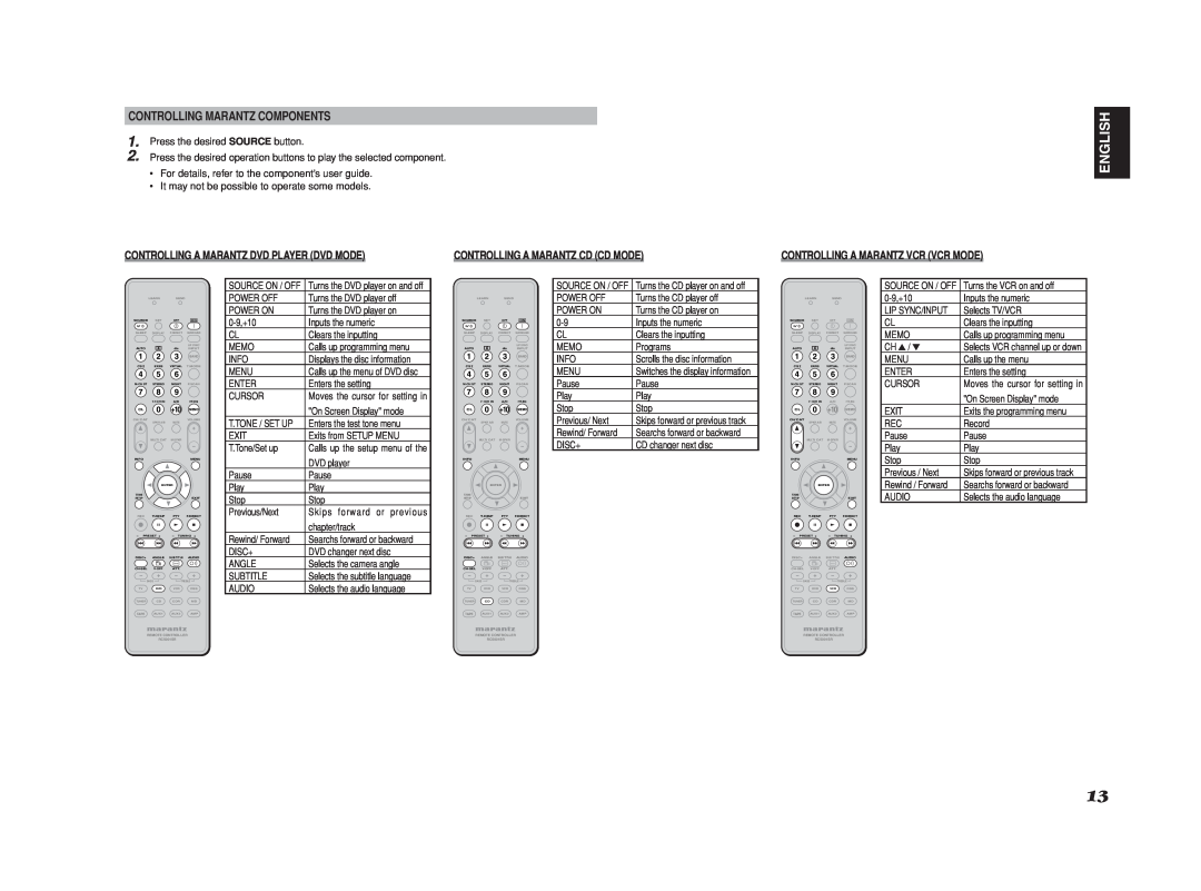 Marantz SR6001 manual English, Controlling Marantz Components, Controlling A Marantz Dvd Player Dvd Mode 