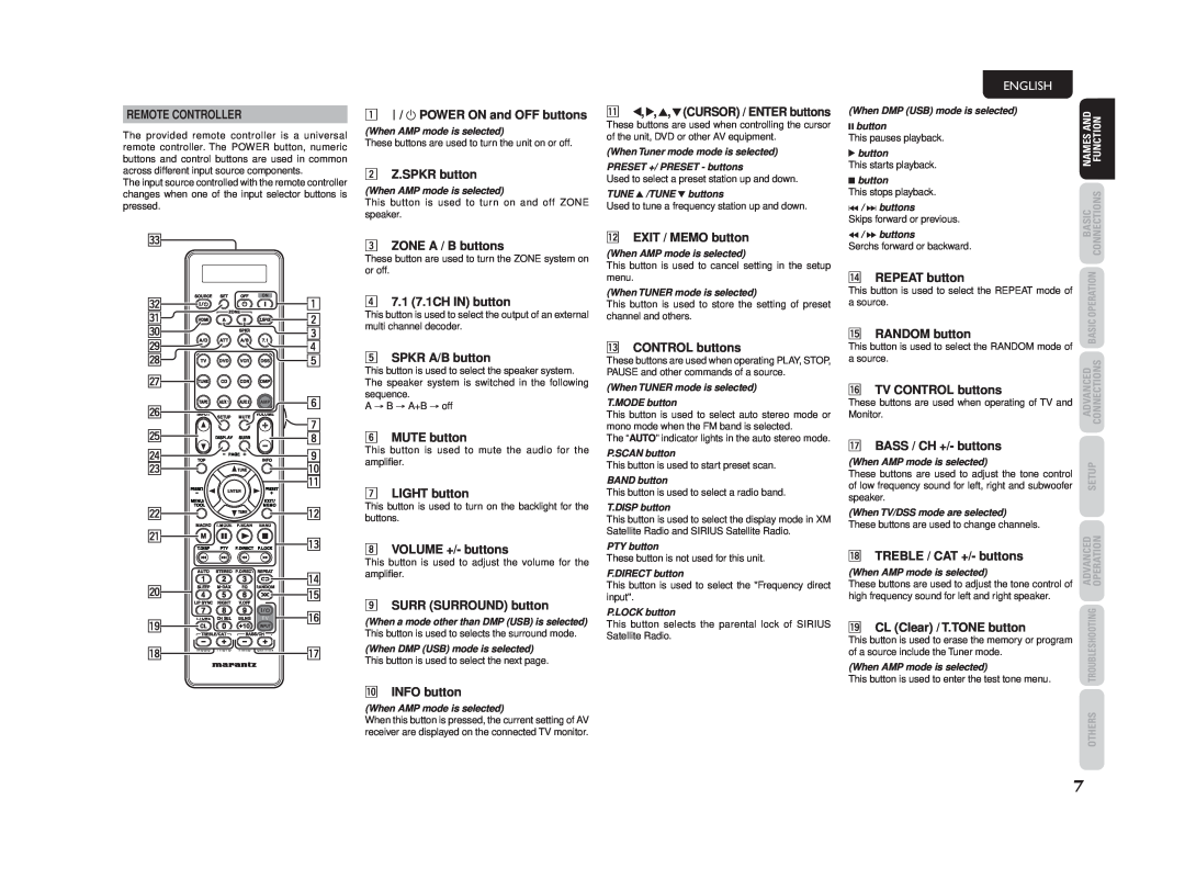 Marantz SR6003 manual 