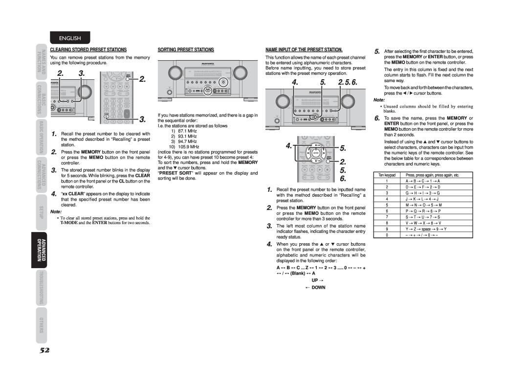 Marantz SR6003 manual 4.5. 2. 5. 4. 2 5, English, Clearing Stored Preset Stations, Sorting Preset Stations, Others 