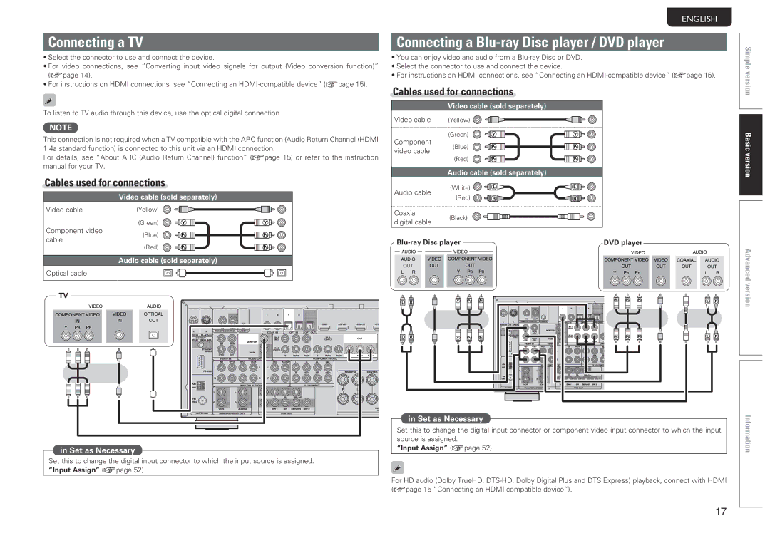 Marantz SR6005 manual Connecting a TV, Connecting a Blu-ray Disc player / DVD player 