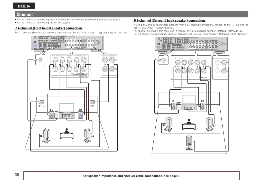 Marantz SR6005 Connect, Channel Front height speaker connection, Channel Surround back speaker connection, Fhl Fhr Fl Sw 