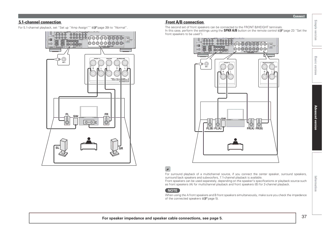 Marantz SR6005 manual Channel connection Front A/B connection, Front speakers to be used 