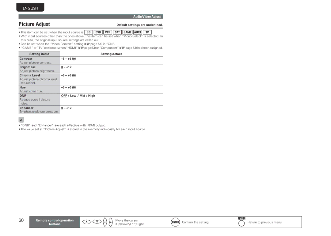 Marantz SR6005 manual Picture Adjust, Default settings are underlined, Dnr, OFF / Low / Mid / High 