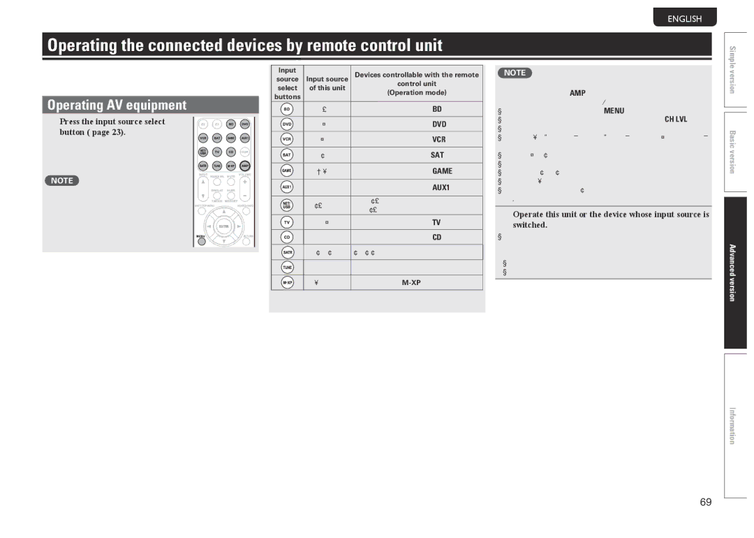 Marantz SR6005 manual Operating the connected devices by remote control unit, Operating AV equipment 