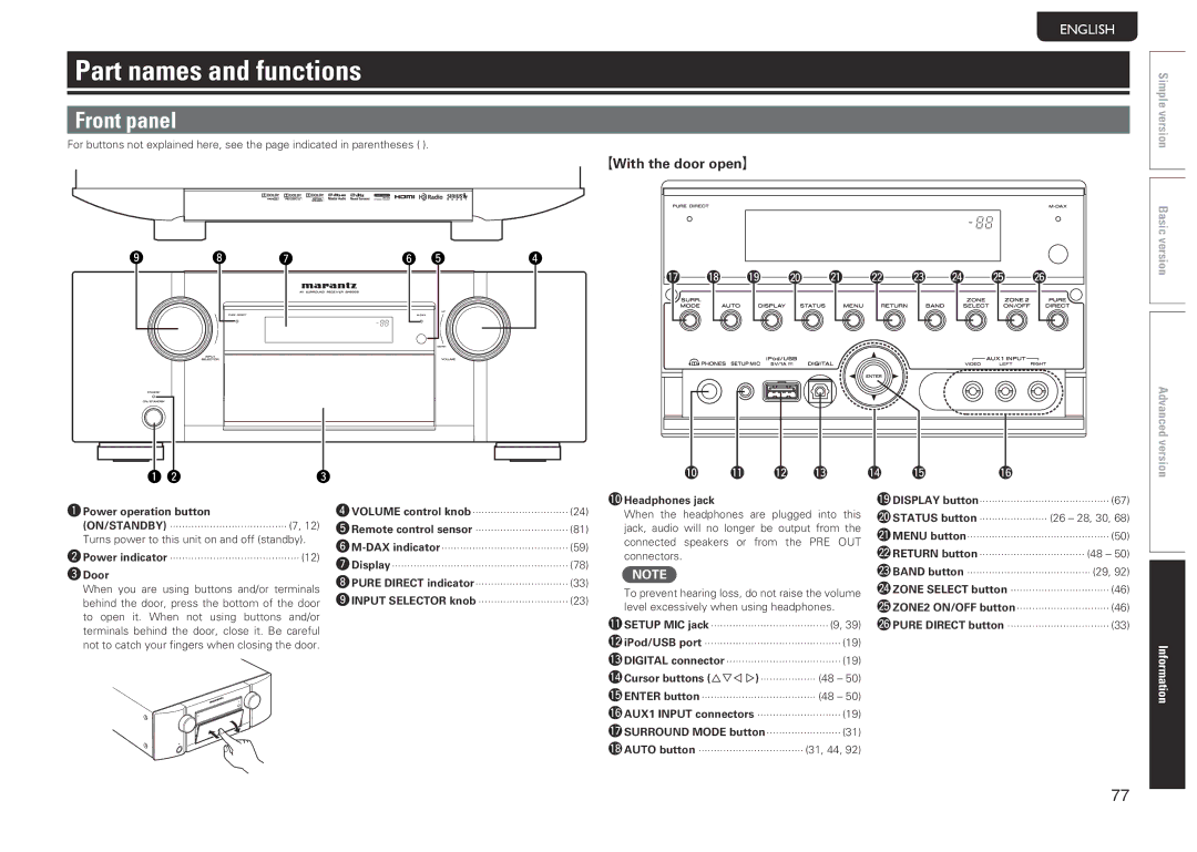 Marantz SR6005 manual Part names and functions, Front panel, GWith the door openH Q7 Q8 Q9 W0 W1 W2 W3 W4 W5 W6 Q2 Q3, Door 