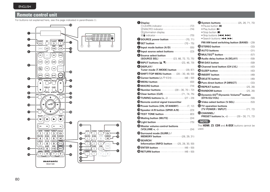 Marantz SR6005 manual Remote control unit, W4SEARCH, R3CHANNEL 