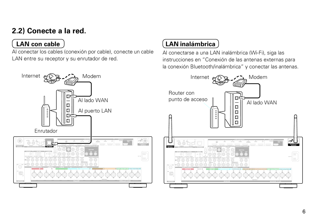 Marantz SR6009 quick start Conecte a la red, LAN con cable 