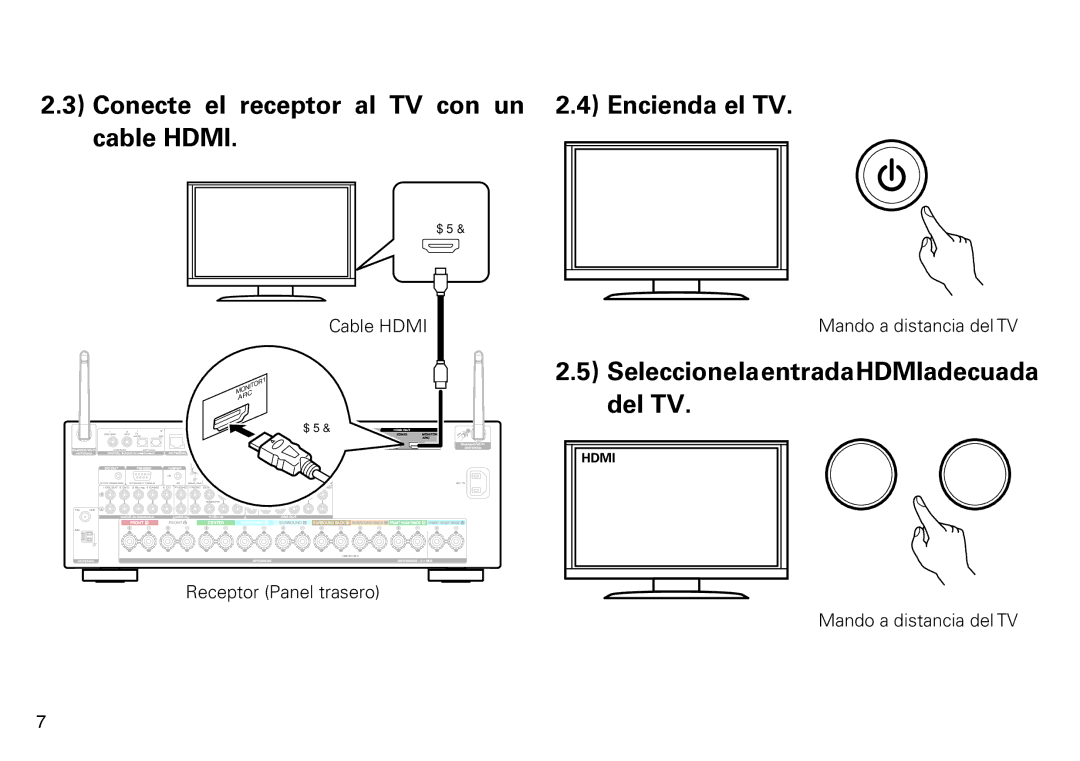 Marantz SR6009 quick start SeleccionelaentradaHDMIadecuada del TV 