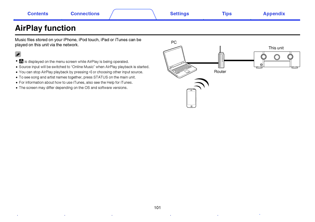 Marantz SR6009 owner manual AirPlay function 