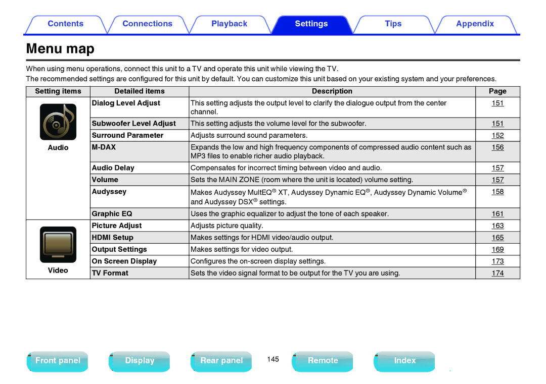 Marantz SR6009 owner manual Menu map 