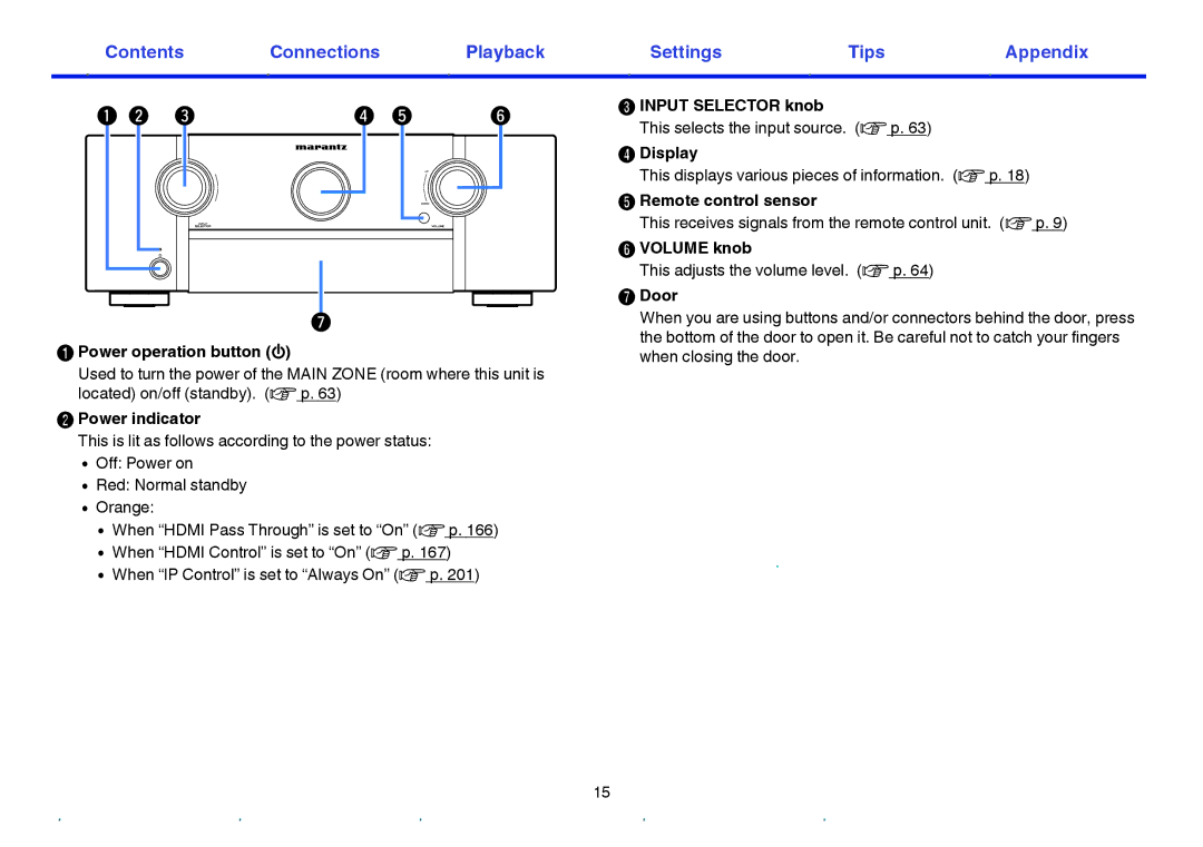 Marantz SR6009 Power operation button, Power indicator, Input Selector knob, Display, Remote control sensor, Volume knob 