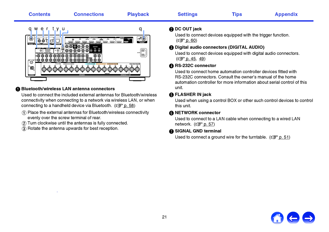 Marantz SR6009 owner manual Bluetooth/wireless LAN antenna connectors, DC OUT jack, Digital audio connectors Digital Audio 