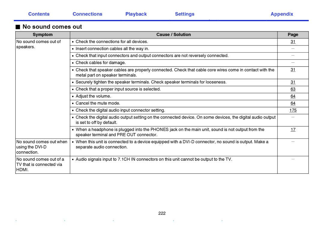 Marantz SR6009 owner manual No sound comes out 