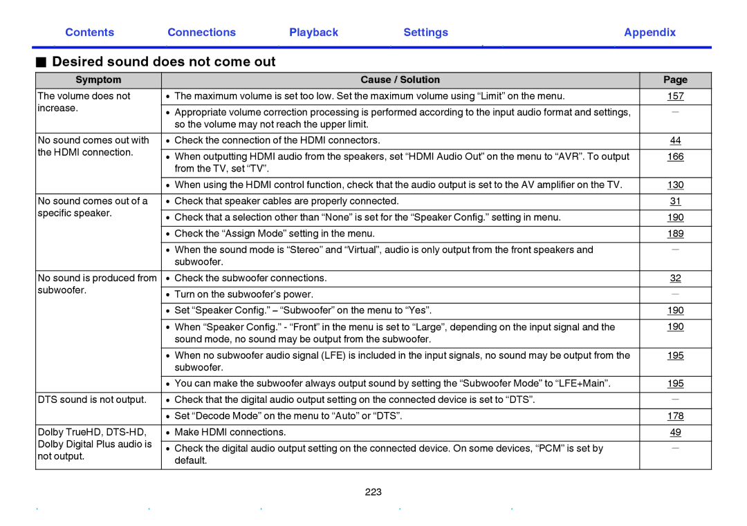 Marantz SR6009 owner manual Desired sound does not come out, 195 