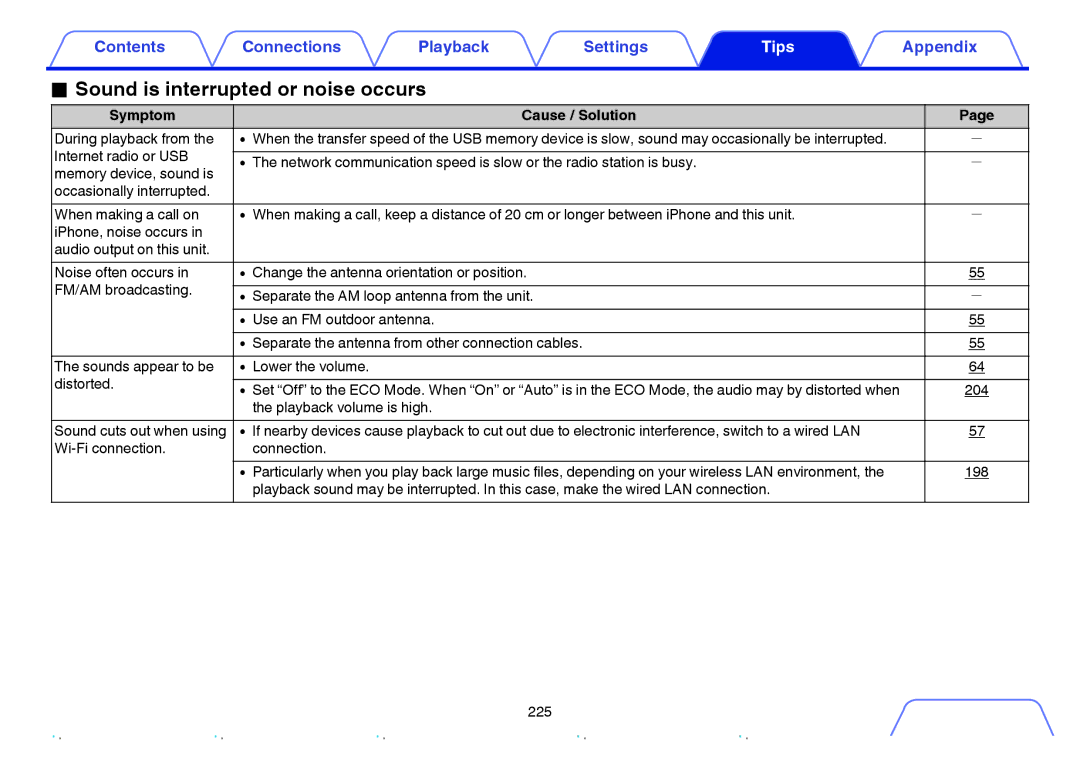 Marantz SR6009 owner manual Sound is interrupted or noise occurs 