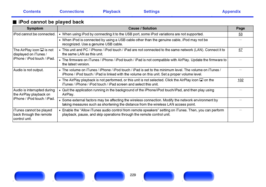 Marantz SR6009 owner manual IPod cannot be played back 