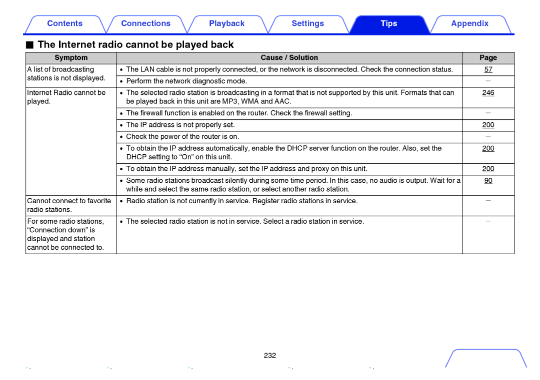 Marantz SR6009 owner manual Internet radio cannot be played back, List of broadcasting, 246 