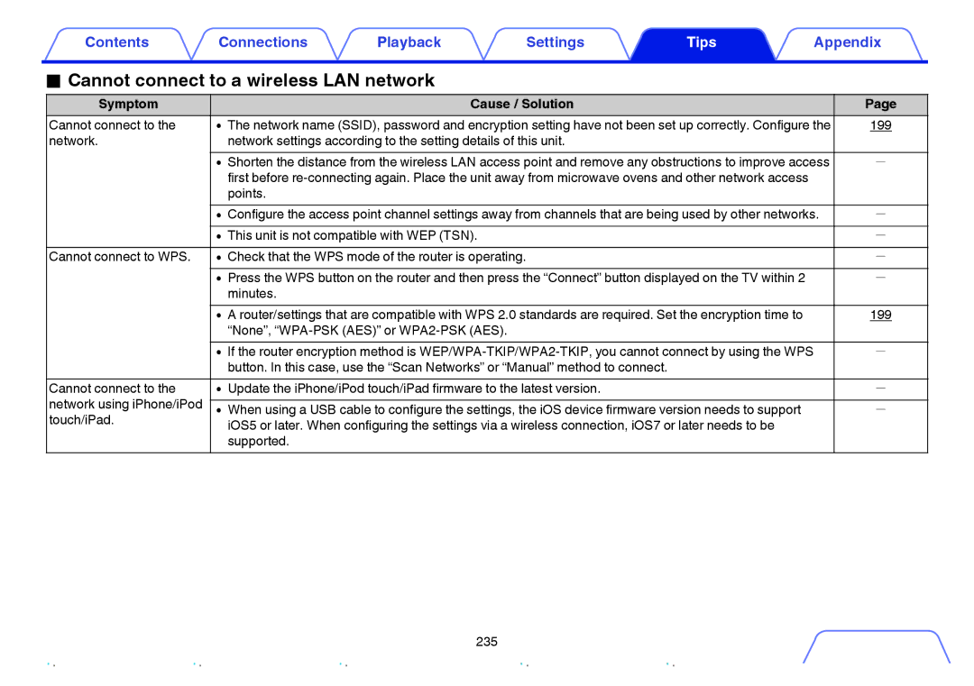 Marantz SR6009 owner manual Cannot connect to a wireless LAN network, 199, Points 