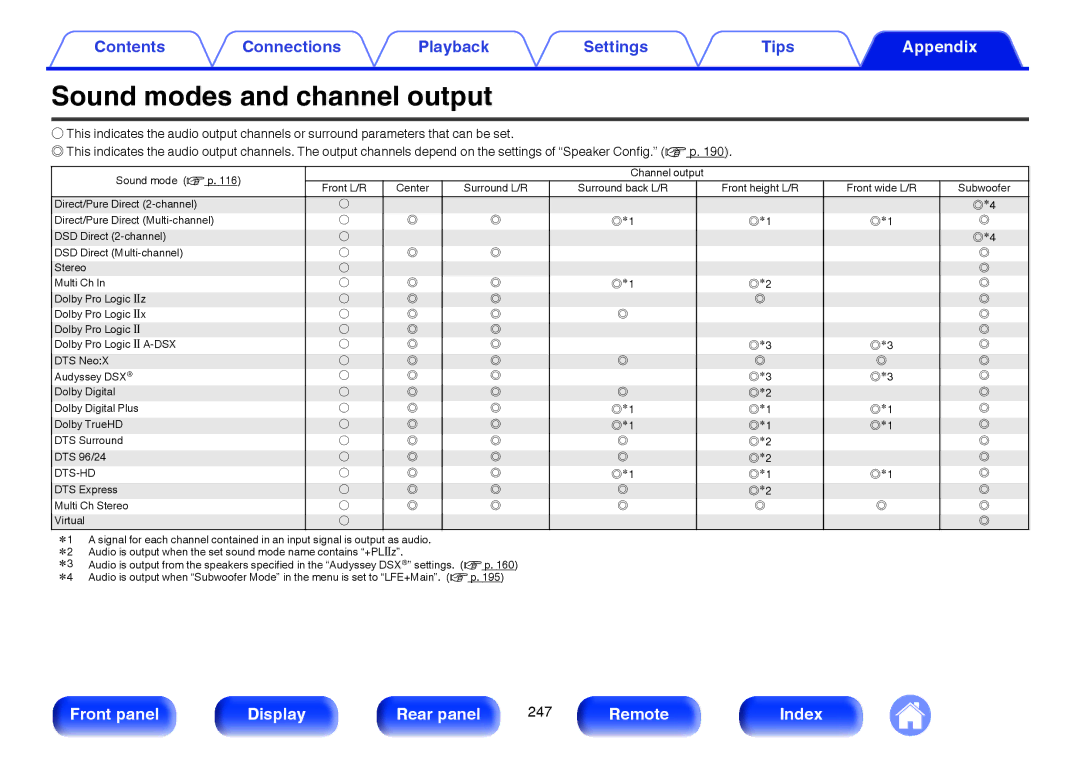 Marantz SR6009 owner manual Sound modes and channel output 