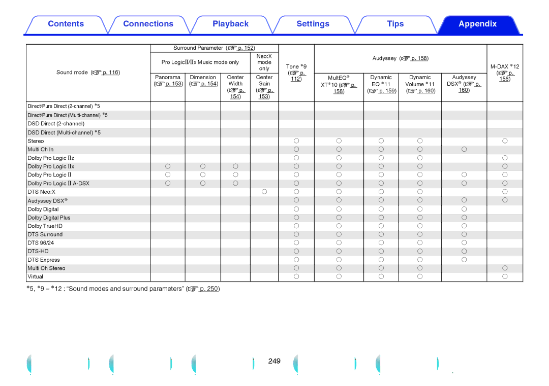 Marantz SR6009 owner manual 249 