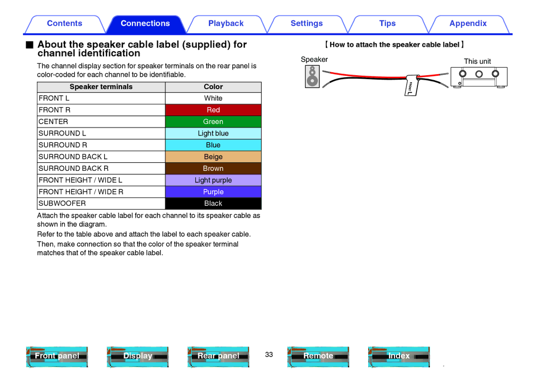 Marantz SR6009 owner manual Speaker terminals, How to attach the speaker cable label H 