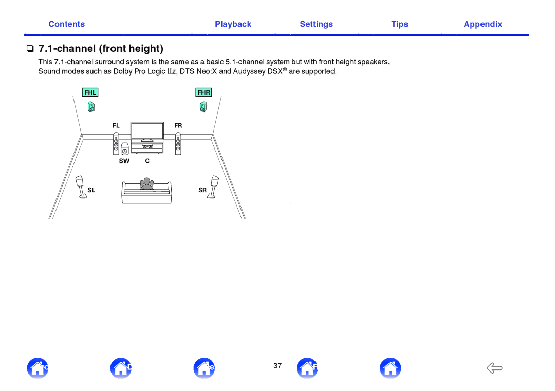 Marantz SR6009 owner manual Channel front height 