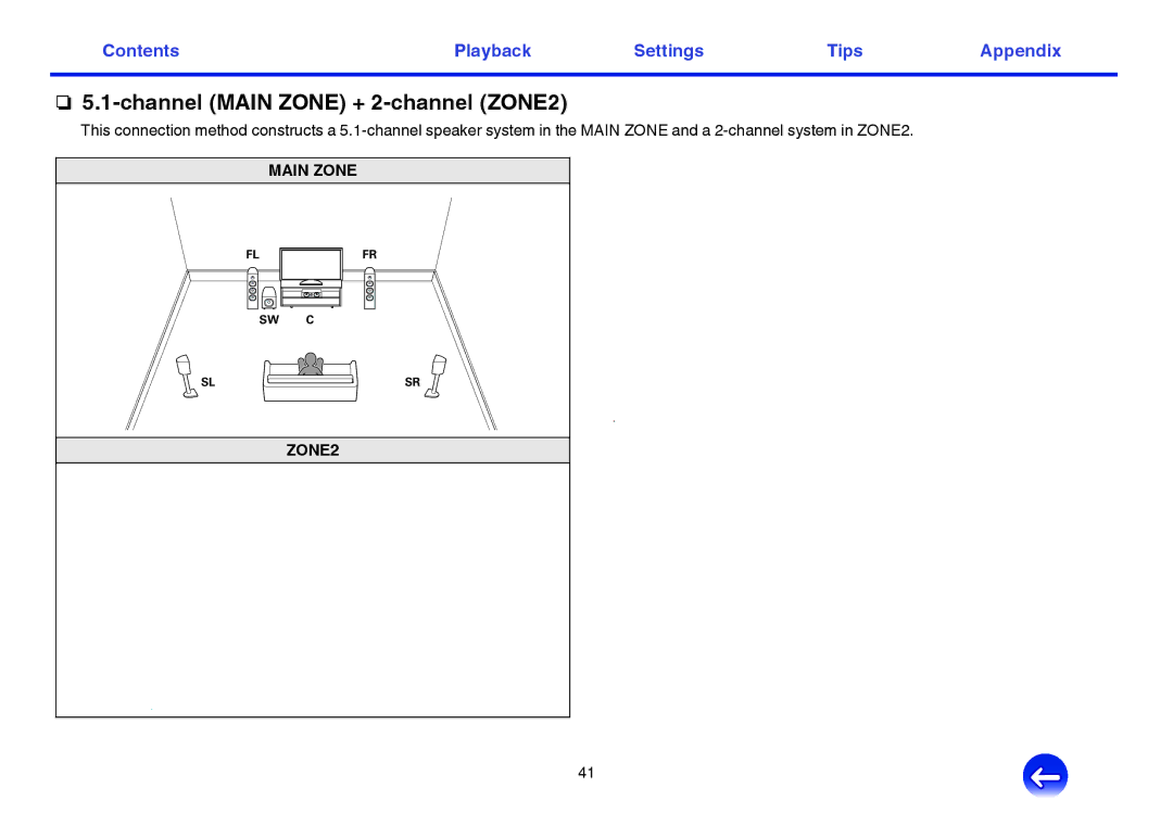 Marantz SR6009 owner manual Channel Main Zone + 2-channel ZONE2 