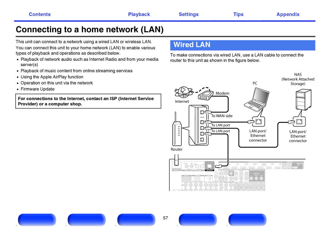 Marantz SR6009 owner manual Connecting to a home network LAN, Wired LAN 