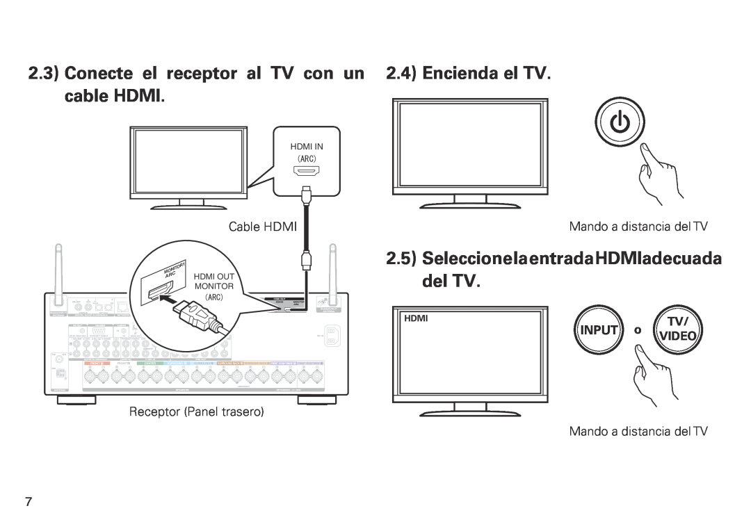 Marantz SR6009 Conecte el receptor al TV con un 2.4 Encienda el TV. cable HDMI, SeleccionelaentradaHDMIadecuada del TV 