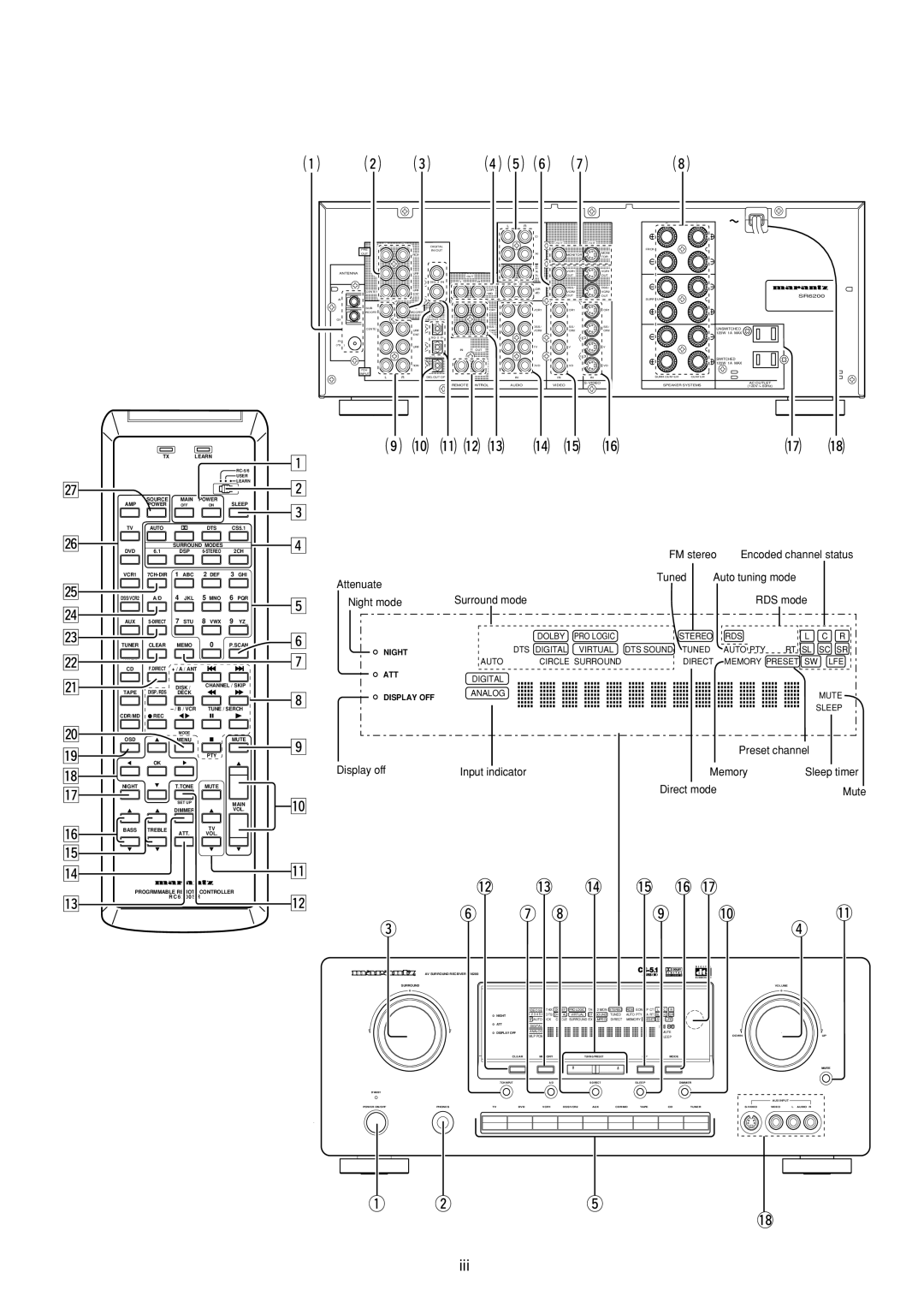 Marantz SR6200 manual ¡0 ¡1¡3¡2 ¡4 ¡5 