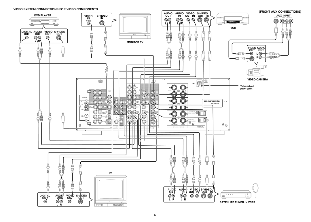 Marantz SR6200 DVD Player Video Audio Audio Video S-VIDEO OUT OUT in OUT, Digital Audio Video S-VIDEO OUT OUT Monitor TV 
