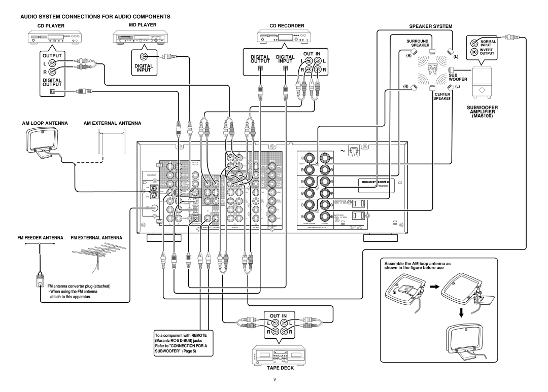 Marantz SR6200 manual Digital Output Input L, Subwoofer, Amplifier, FM Feeder Antenna FM External Antenna, OUT Tape Deck 