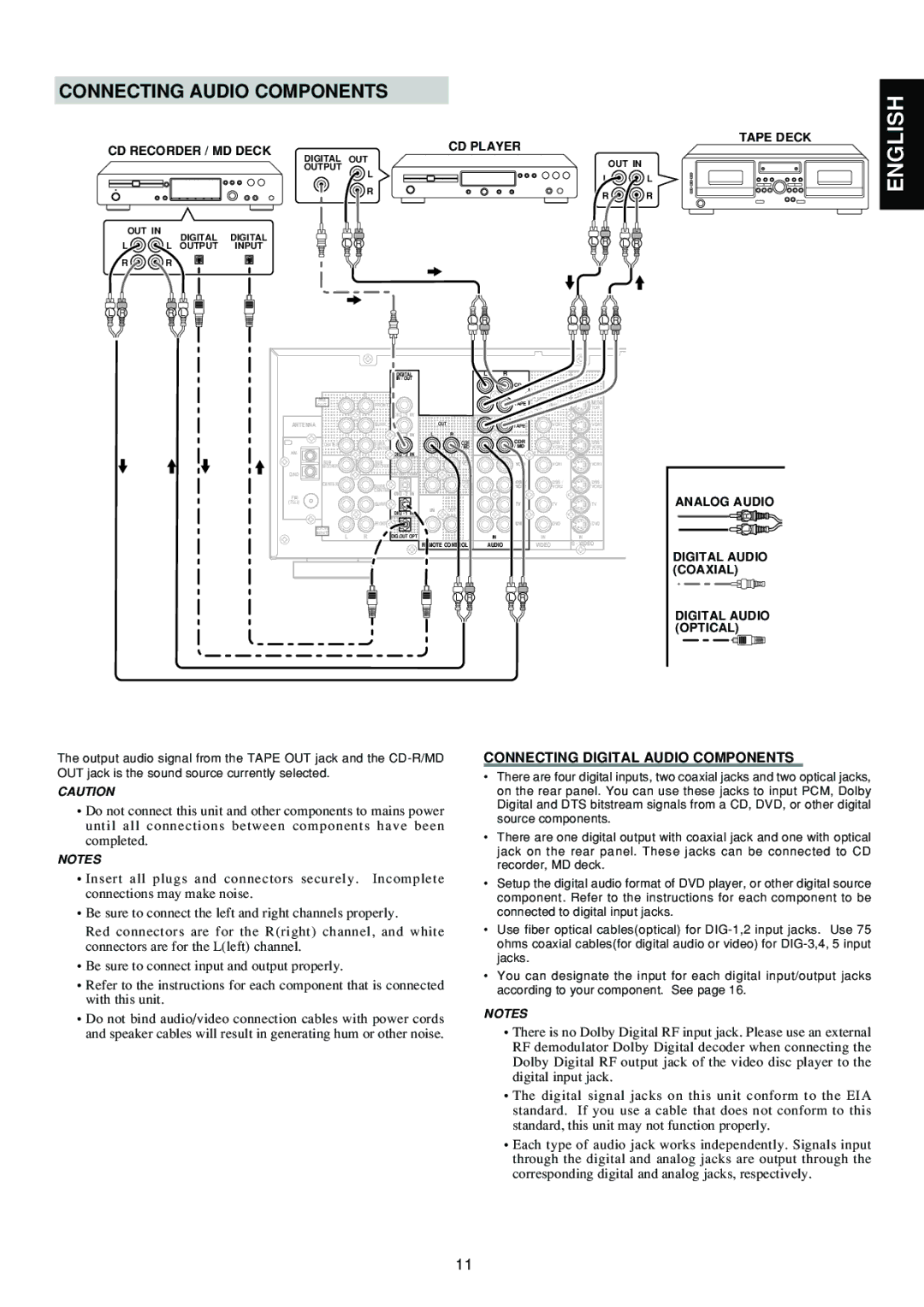 Marantz SR6300 manual Connecting Audio Components, Connecting Digital Audio Components 