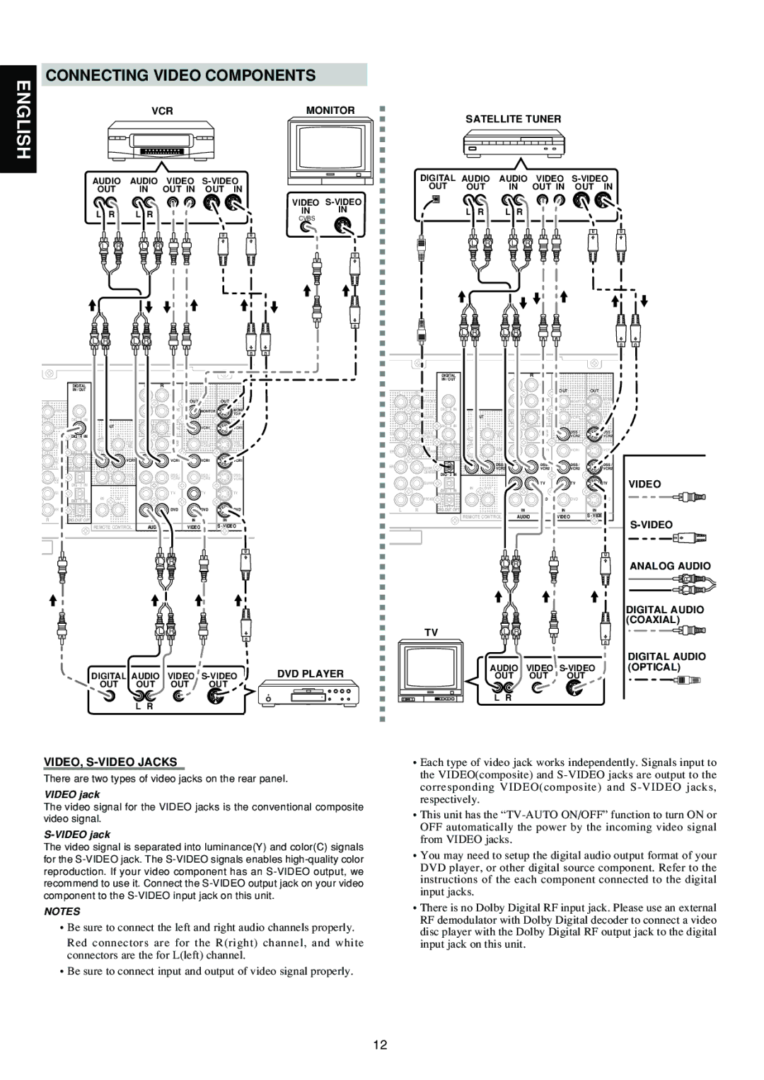 Marantz SR6300 manual Connecting Video Components, VIDEO, S-VIDEO Jacks, Video jack 