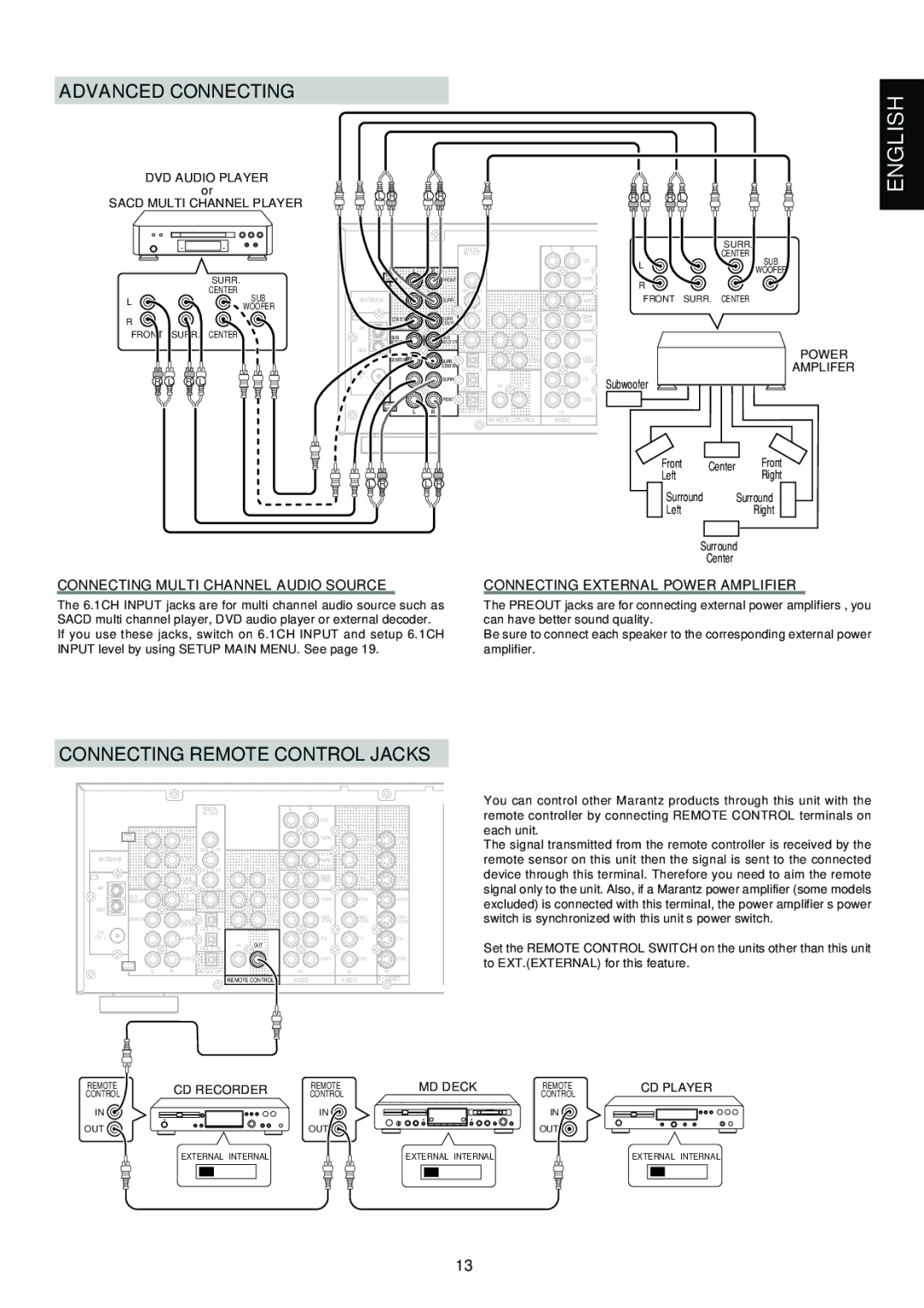 Marantz SR6300 manual Advanced Connecting, Connecting Remote Control Jacks 