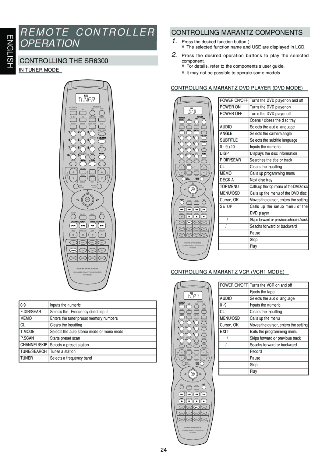 Marantz SR6300 manual Operation, Controlling Marantz Components, Controlling a Marantz DVD Player DVD Mode 