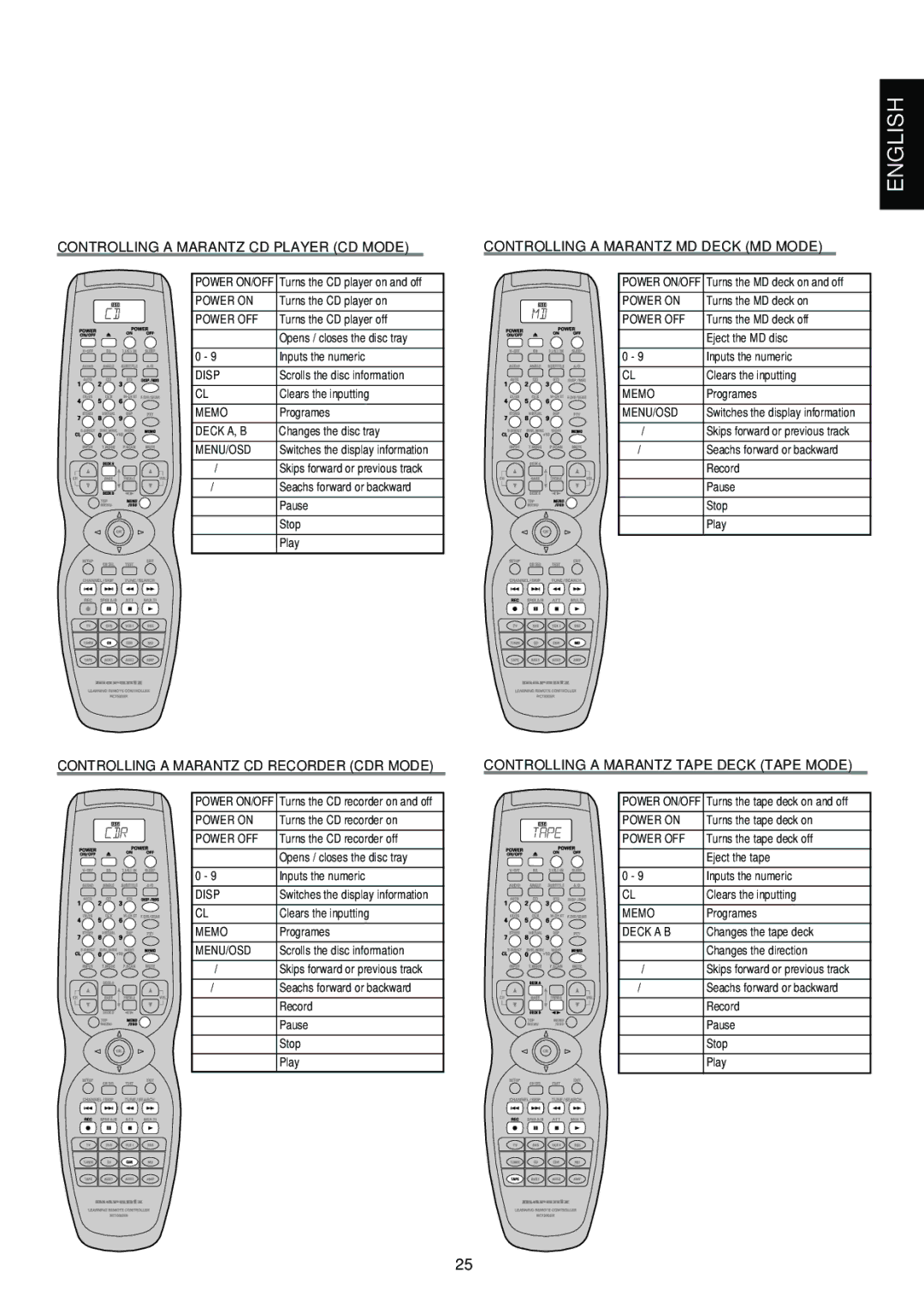 Marantz SR6300 manual Deck A, B, Deck a B 