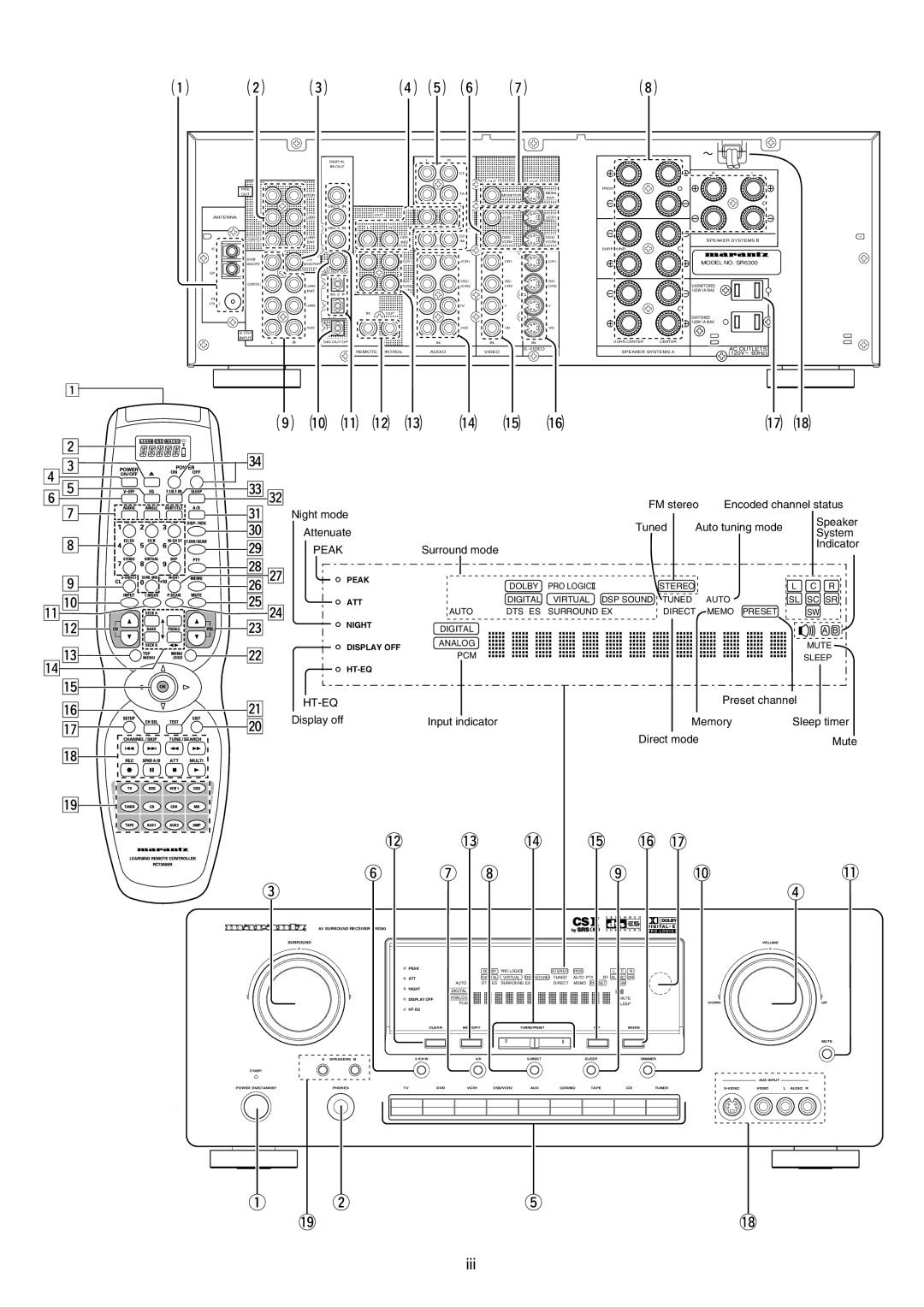 Marantz SR6300 manual ¡0 ¡1 ¡32 ¡7 ¡8 