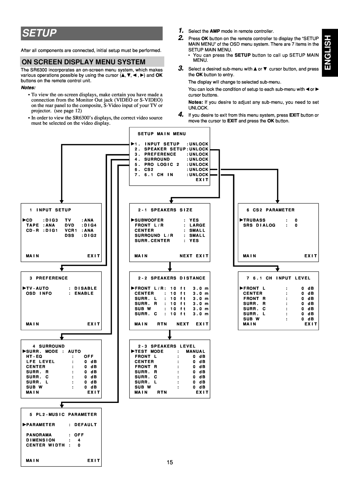 Marantz SR6300 manual Setup, English, On Screen Display Menu System 